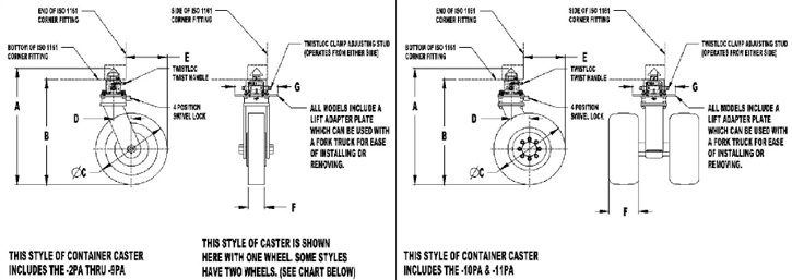 Shipping Container Caster Wheels | ISO Casters (AC49000A)